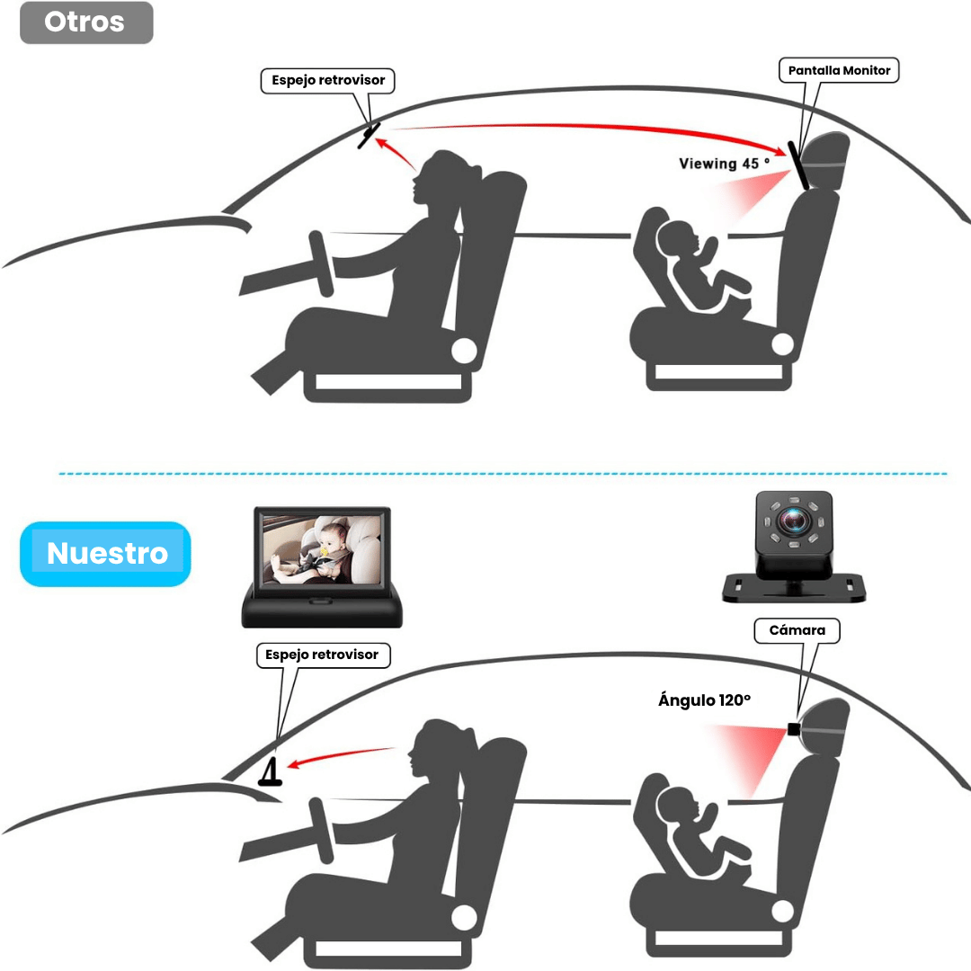 Monitor para Vehículos - Viajes más seguros y más cómodos